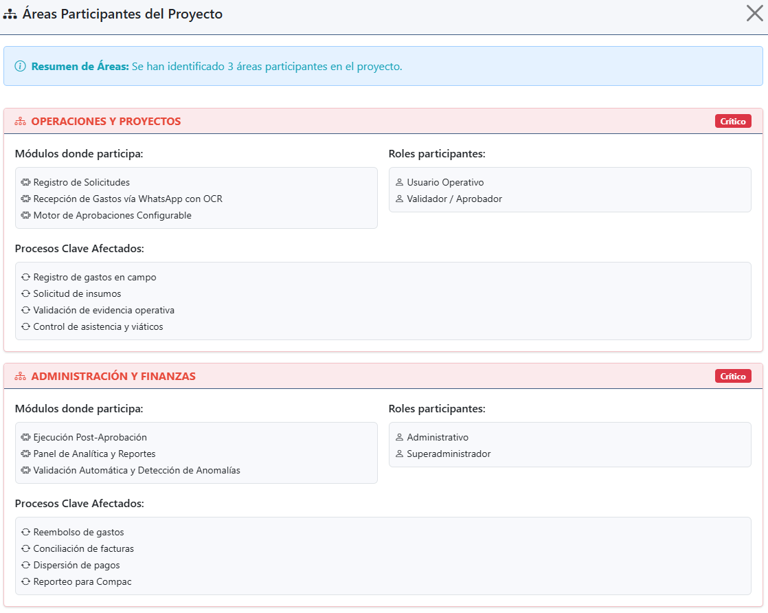 Screenshot 1 de SPARTANE