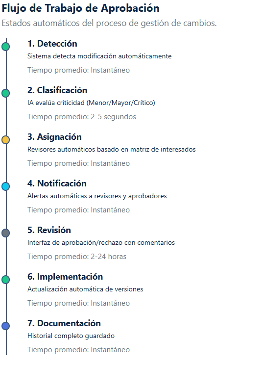 Screenshot 2 de SPARTANE